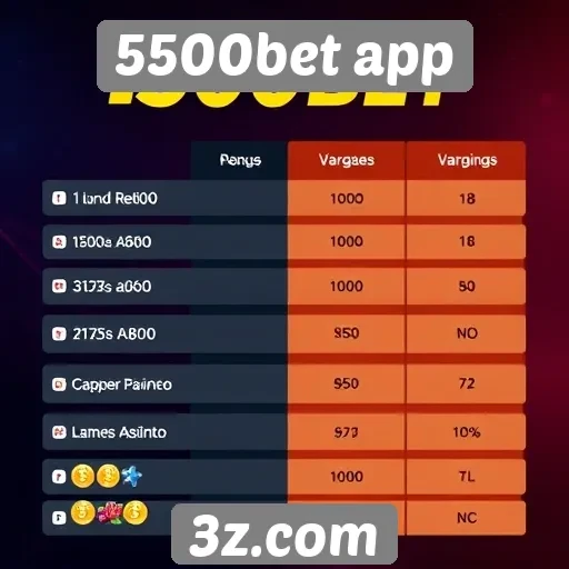 Comparação entre 5500bet app e outras plataformas de jogos
